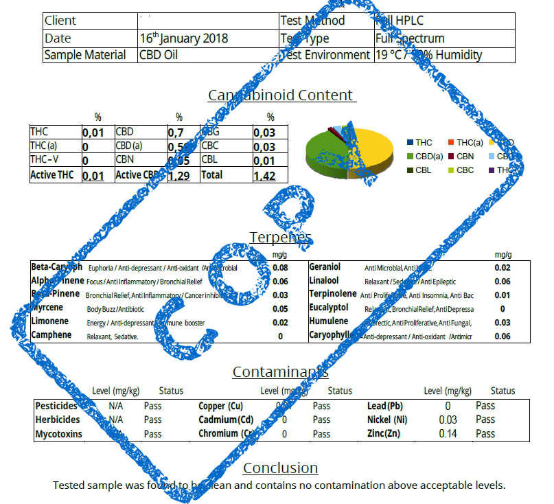 test rapport cbd voor katten